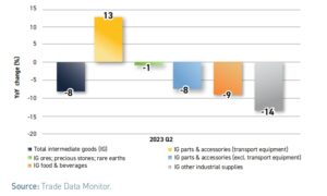 Trade Data Monitor